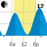 Fortescue Creek tide chart for Tuesday, October 12, 2021