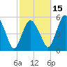 Fortescue Creek tide chart for Friday, October 15, 2021