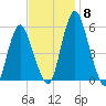 Fortescue Creek tide chart for Monday, November 8, 2021