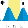 Fortescue Creek tide chart for Sunday, January 9, 2022