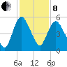 Fortescue Creek tide chart for Tuesday, February 8, 2022