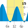 Fortescue Creek tide chart for Sunday, May 15, 2022