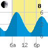 Fortescue Creek tide chart for Sunday, May 8, 2022