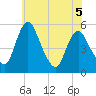 Fortescue Creek tide chart for Sunday, June 5, 2022