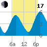 Fortescue Creek tide chart for Saturday, September 17, 2022