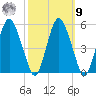 Fortescue Creek tide chart for Sunday, October 9, 2022