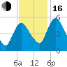 Fortescue Creek tide chart for Wednesday, November 16, 2022