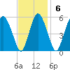 Fortescue Creek tide chart for Sunday, November 6, 2022