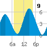 Fortescue Creek tide chart for Friday, December 9, 2022