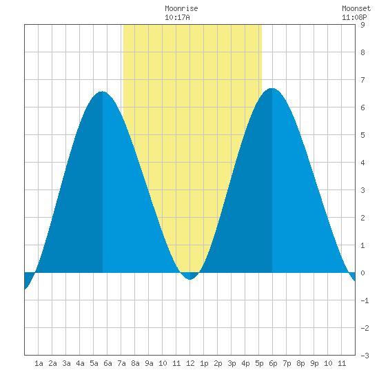 Fortescue Creek tide chart for Thursday, January 26, 2023