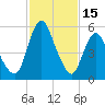 Fortescue Creek tide chart for Wednesday, February 15, 2023