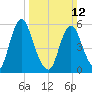 Fortescue Creek tide chart for Sunday, March 12, 2023