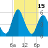 Fortescue Creek tide chart for Wednesday, March 15, 2023