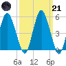Fortescue Creek tide chart for Tuesday, March 21, 2023