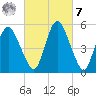 Fortescue Creek tide chart for Tuesday, March 7, 2023