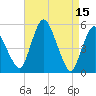 Fortescue Creek tide chart for Saturday, April 15, 2023