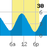Fortescue Creek tide chart for Sunday, April 30, 2023