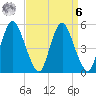 Fortescue Creek tide chart for Thursday, April 6, 2023