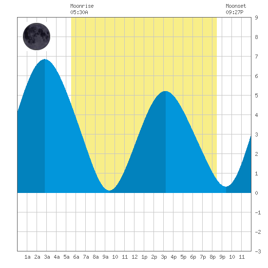 Fortescue Creek tide chart for Sunday, June 18, 2023