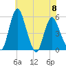 Fortescue Creek tide chart for Thursday, June 8, 2023