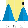 Fortescue Creek tide chart for Friday, June 9, 2023