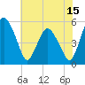 Fortescue Creek tide chart for Saturday, July 15, 2023