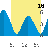Fortescue Creek tide chart for Sunday, July 16, 2023