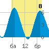 Fortescue Creek tide chart for Saturday, July 8, 2023