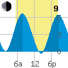 Fortescue Creek tide chart for Sunday, July 9, 2023