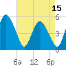 Fortescue Creek tide chart for Tuesday, August 15, 2023
