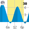 Fortescue Creek tide chart for Wednesday, August 30, 2023