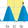 Fortescue Creek tide chart for Monday, August 7, 2023