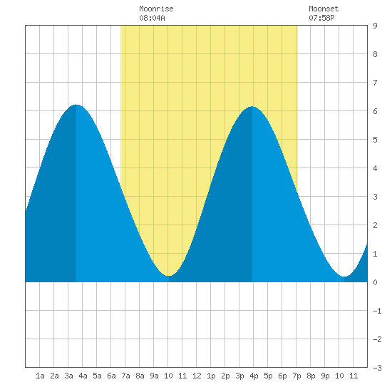 Fortescue Creek tide chart for Saturday, September 16, 2023