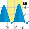Fortescue Creek tide chart for Saturday, September 30, 2023