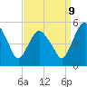 Fortescue Creek tide chart for Saturday, September 9, 2023