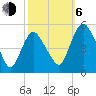 Fortescue Creek tide chart for Friday, October 6, 2023