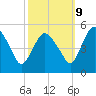 Fortescue Creek tide chart for Monday, October 9, 2023