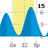 Fortescue Creek tide chart for Wednesday, November 15, 2023