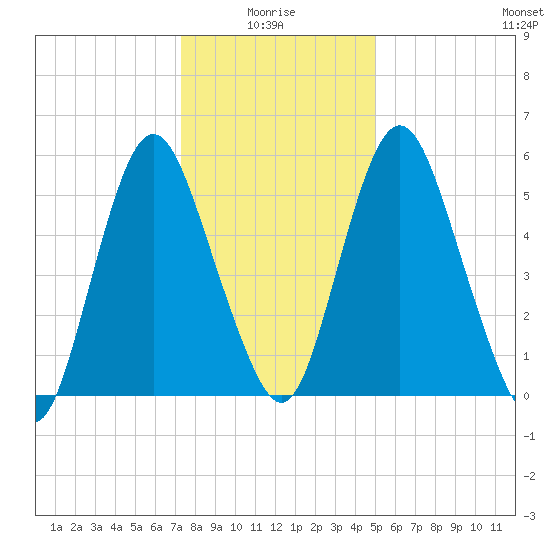 Fortescue Creek tide chart for Tuesday, January 16, 2024