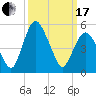 Fortescue Creek tide chart for Sunday, March 17, 2024
