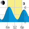 Fortescue Creek tide chart for Sunday, March 3, 2024