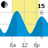 Fortescue Creek tide chart for Monday, April 15, 2024