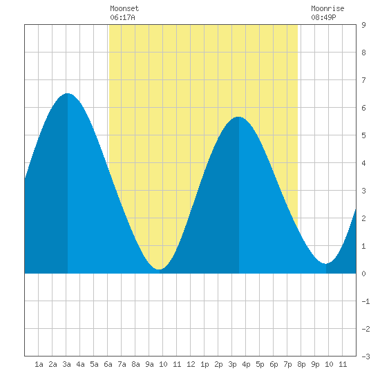 Fortescue Creek tide chart for Wednesday, April 24, 2024