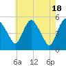 Fortescue Creek tide chart for Saturday, May 18, 2024