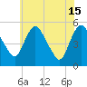Fortescue Creek tide chart for Saturday, June 15, 2024