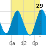 Fortescue Creek tide chart for Saturday, June 29, 2024