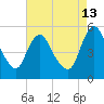 Fortescue Creek tide chart for Tuesday, August 13, 2024