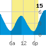 Fortescue Creek tide chart for Thursday, August 15, 2024