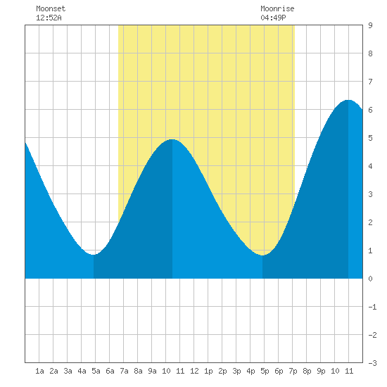Fortescue Creek tide chart for Friday, September 13, 2024