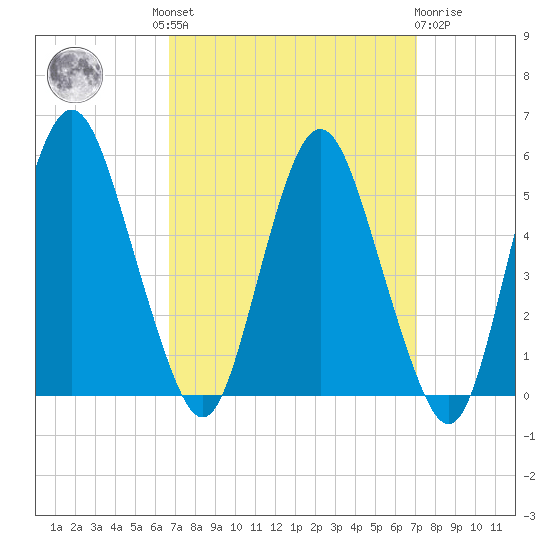 Fortescue Creek tide chart for Tuesday, September 17, 2024